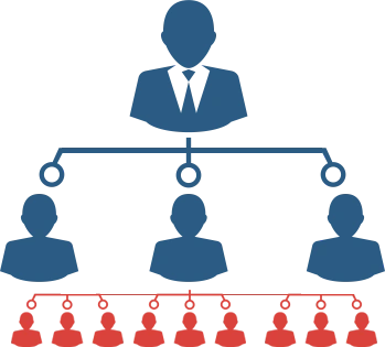 Top sas Direct sales companies with a free demo
